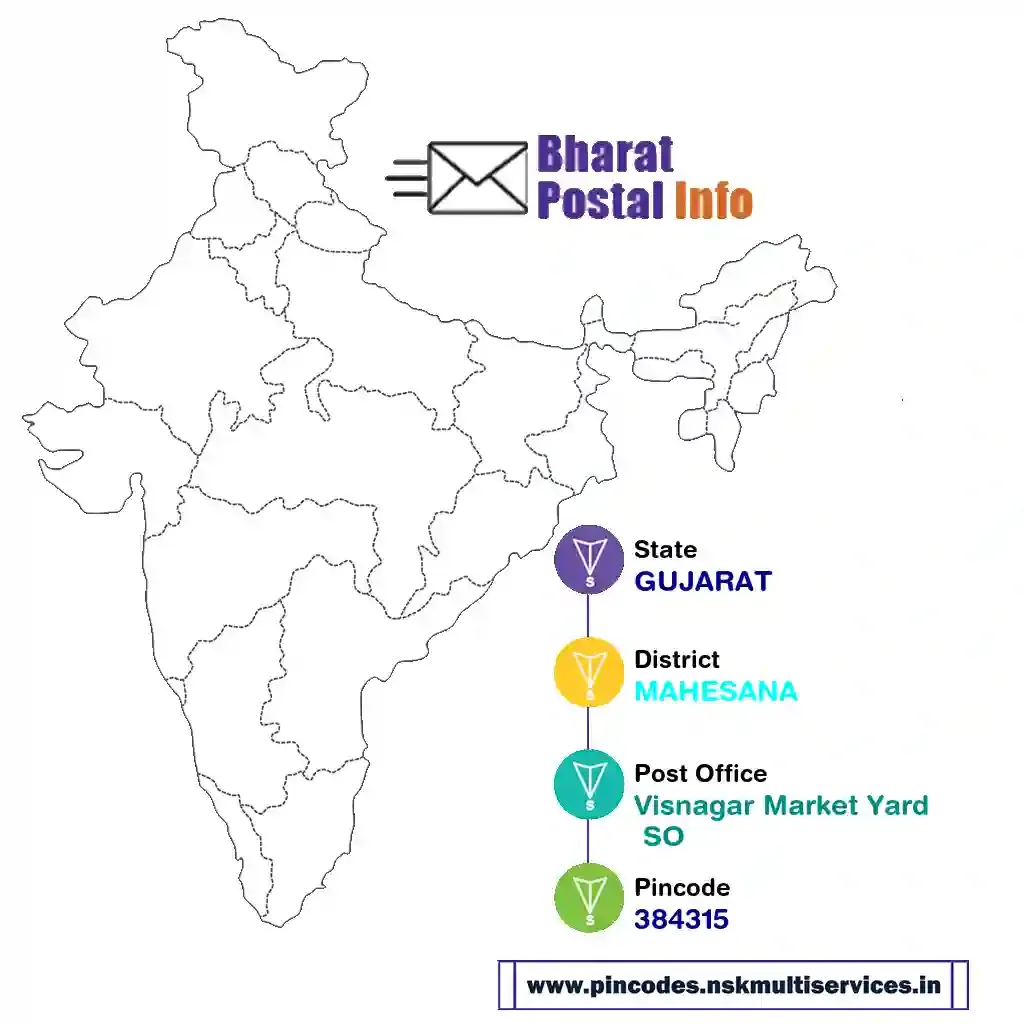 gujarat-mahesana-visnagar market yard so-384315